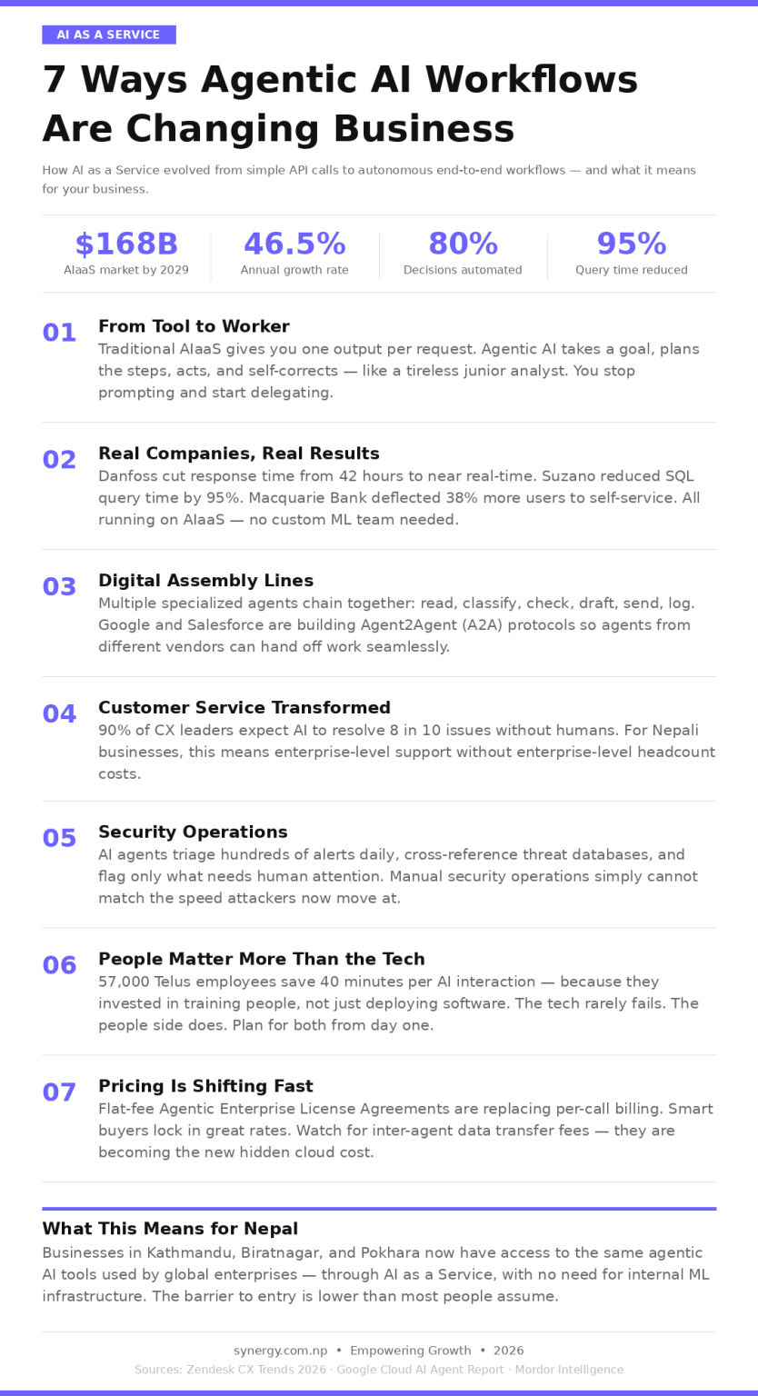 7 Ways Agentic AI Workflows Are Changing How Businesses Use AI as a ...