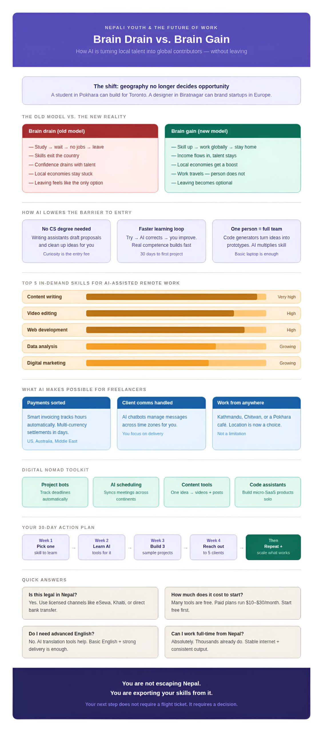brain_drain_brain_gain_infographic
