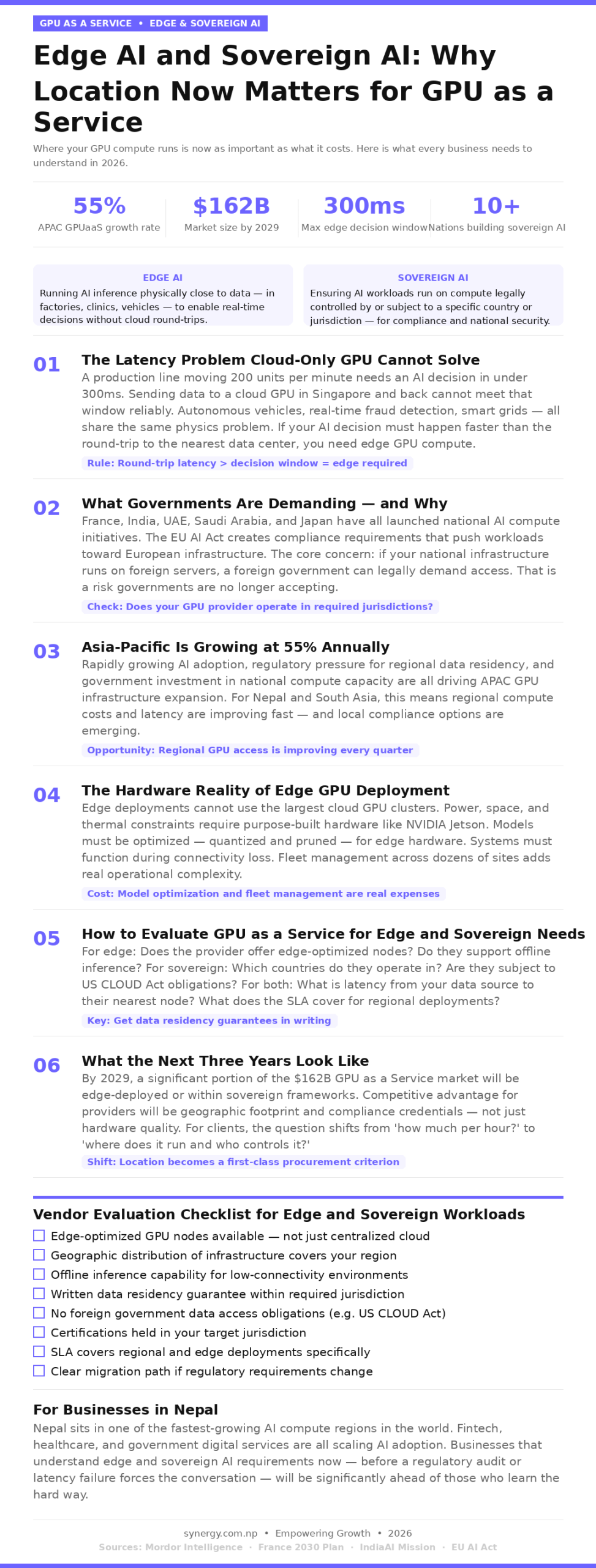GPU as a Service infographic