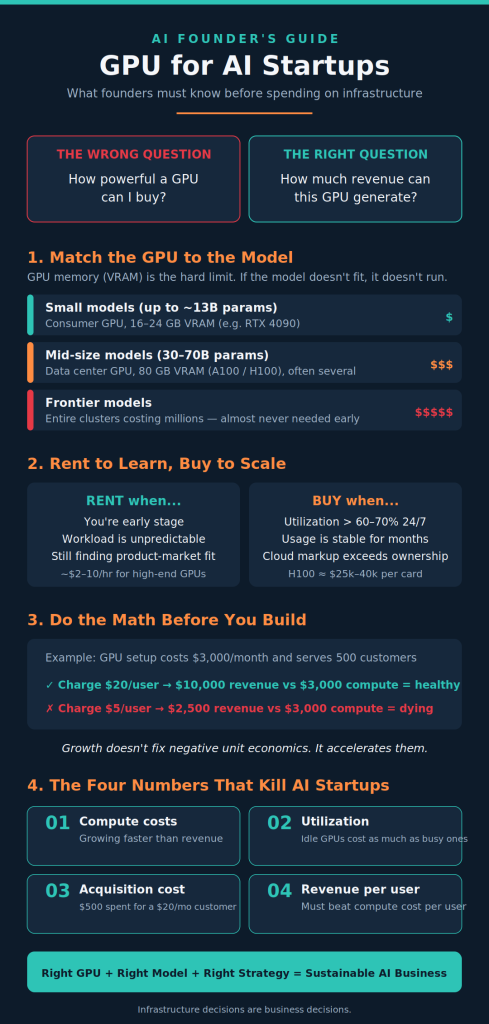 GPU for AI Startups infographics