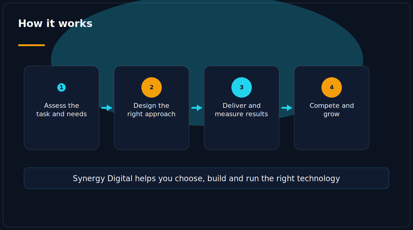Infographic for Digital Remittance Nepal: How Homes Receive Money in Minutes, Not Weeks